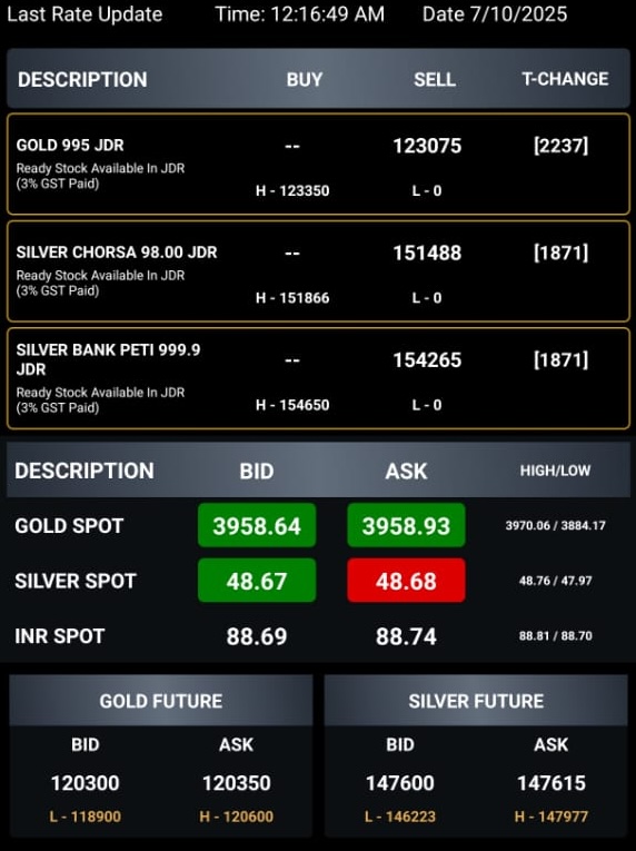 Gold price today 7 Oct 2025